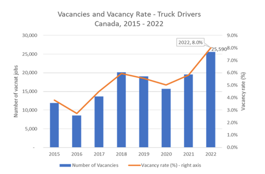 trucking-HR-vacancies-1024x675